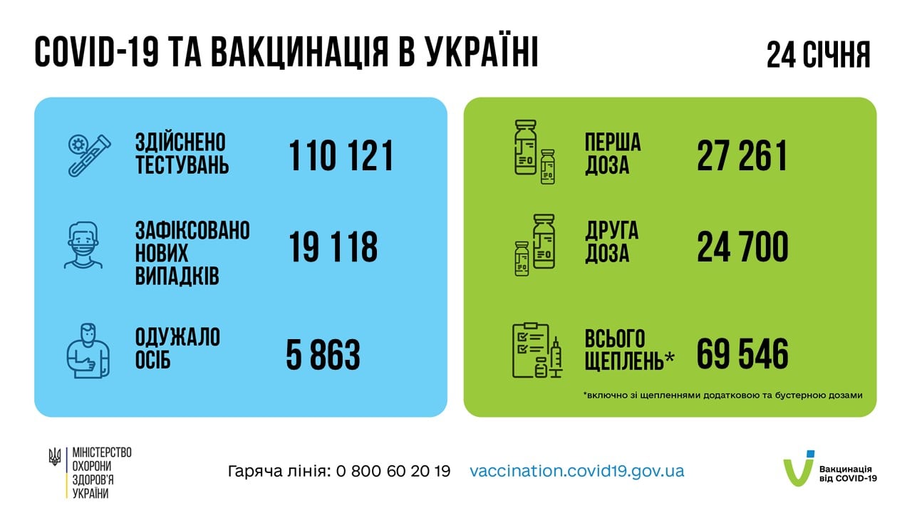 В Україні понад 24 тисячі хворих на Covid-19 (фото)