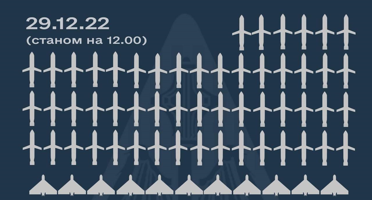 У ЗСУ повідомили, з яких напрямків ворог сьогодні запускав ракети