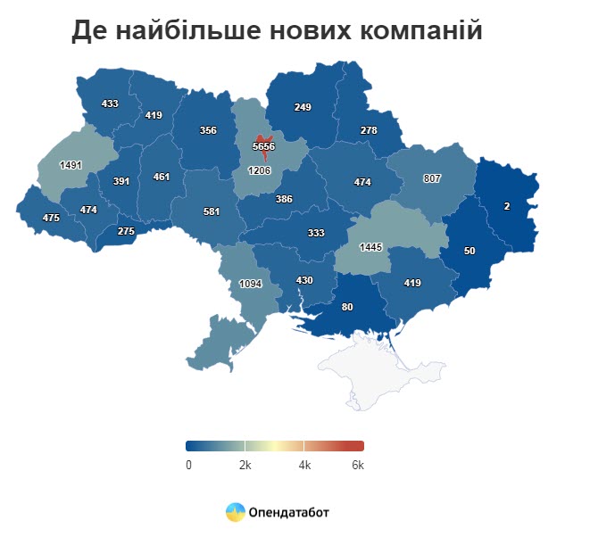 В Україні цьогоріч відкрилося 18 тисяч компаній