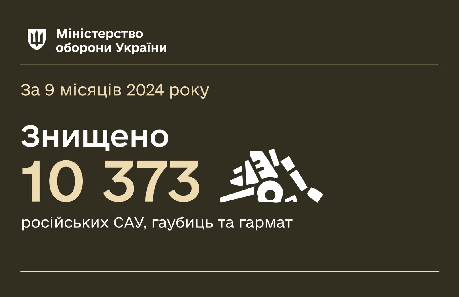 Сили оборони знищили цьогоріч російської артилерії на $8 мільярдів - Міноборони