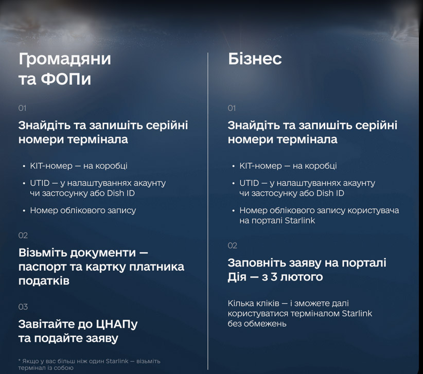 Щоб не відключили: як зареєструвати термінал Starlink через «Дію» або ЦНАП