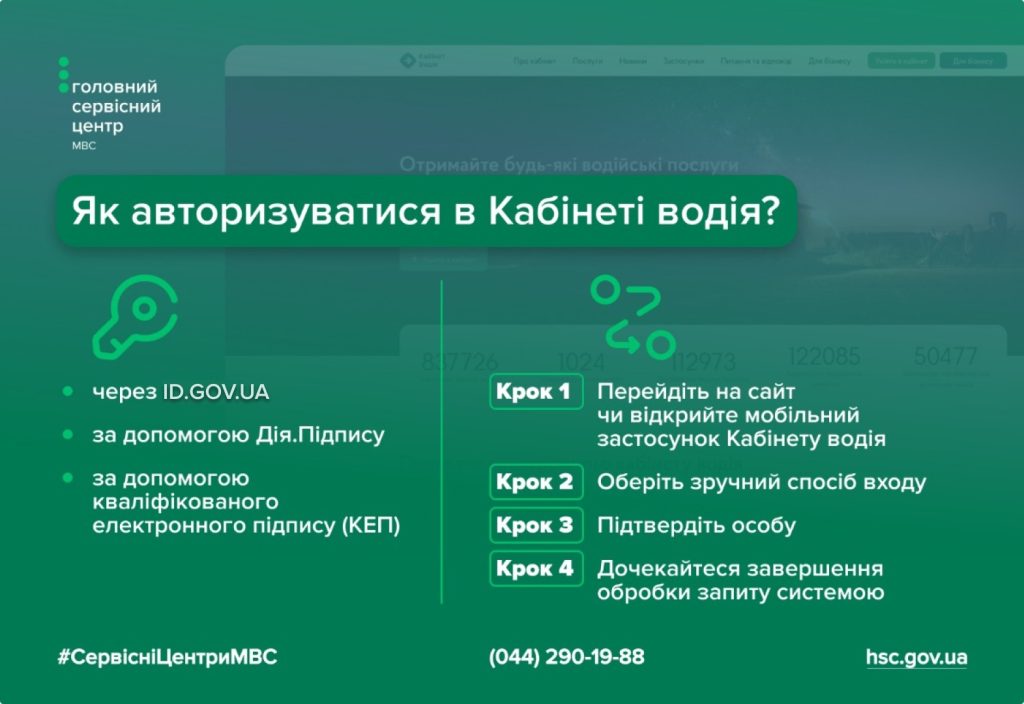 Як без збоїв пройти авторизацію в Кабінеті водія: роз’яснення ГСЦ МВС