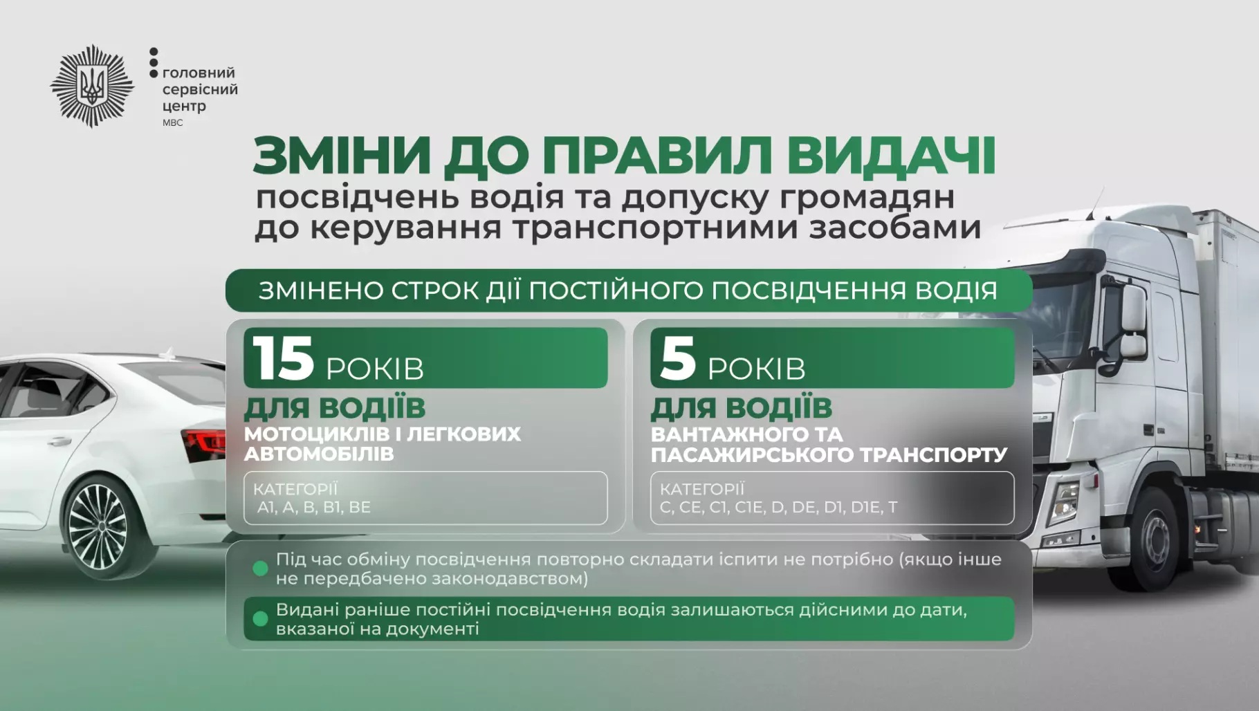 Змінено правила видачі й обміну посвідчень водія: строк дії скоротять, медогляд – обов’язковий