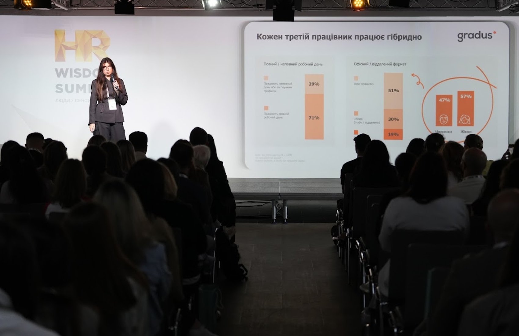 Робота стала стресом для 80% українців: 40% вигоріли і готові звільнитися