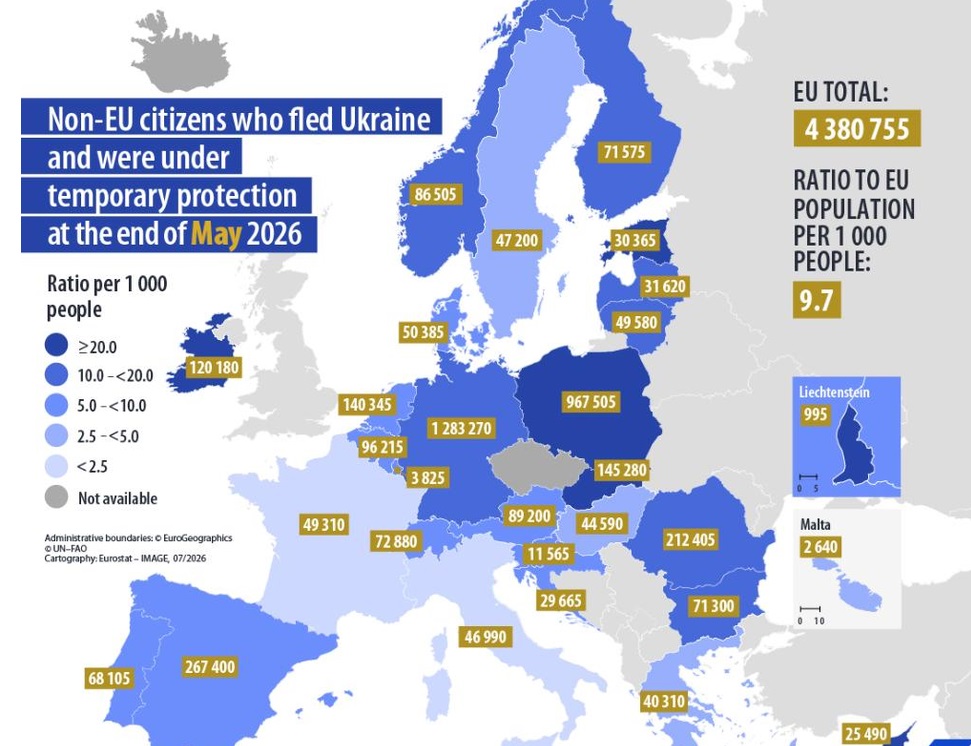 Українські біженці в ЄС: в яких країнах побільшало, а звідки виїжджають