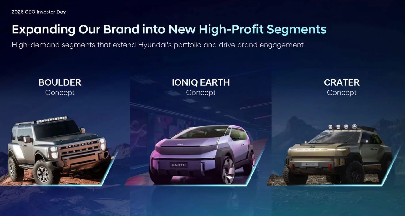 Відповідь на автоекспансію Китаю: Hyundai  анонсував понад 100 нових та оновлених моделей