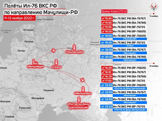 Росіяни перевозять ракети з Білорусі на Донбас - Беларускі Гаюн