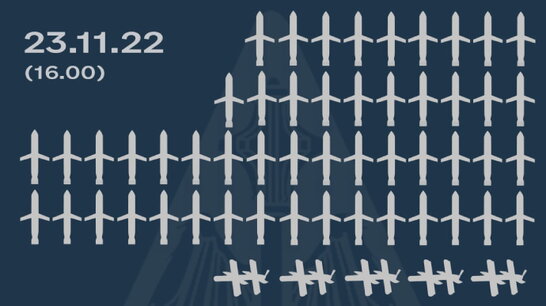 Сьогодні рф випустила по Україні 70 ракет, ППО збила 51