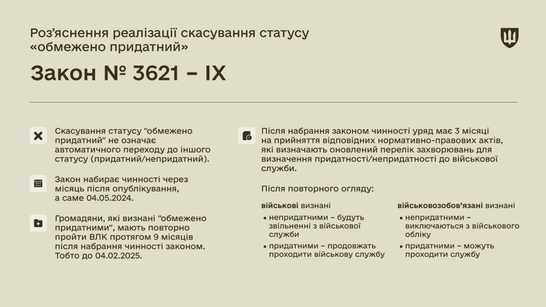 «Обмежено придатні» до 4 лютого мають повторно пройти ВЛК - Міноборони