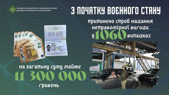 Прикордонників намагалися підкупити 1060 разів за період воєнного стану