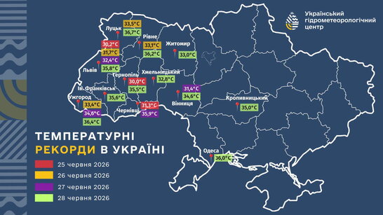 В Україні зафіксували нові температурні рекорди – Укргідрометцентр