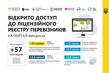 В Україні відкрили доступ до бази даних ліцензій усіх перевізників