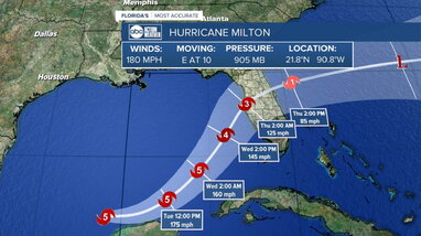 Ураган Мілтон втрачає потужність на шляху до Флориди
