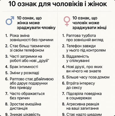 Як зрозуміти, що тобі зраджують: 10 ознак для чоловіків і жінок