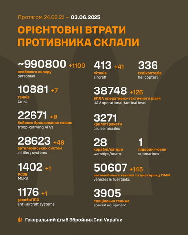 Генштаб оновив дані щодо втрат авіації РФ після операції СБУ