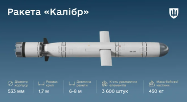 Росія модернізувала ракети «Калібр»: у них виявили касетні боєприпаси та імпортну електроніку