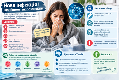 Лікарі не можуть ідентифікувати нову інфекцію, що шириться Україною: симптоми та як розпізнати