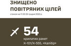 ППО збила 54 російські крилаті ракети з 69 запущених - Залужний