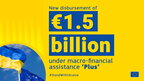 ЄС виплатив Україні чергові 1,5 млрд євро допомоги