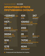 Росія за добу втратила понад 800 військових