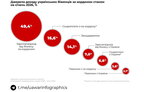 Лише кожен шостий українець за кордоном живе на соцвиплати: як забезпечує себе решта