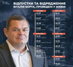 Маямі замість Ради: ДБР перевірить розслідування журналістів про часті «відрядження під пальмами»