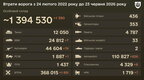Бойові втрати ворога на 23 червня