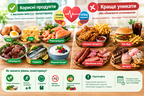 Чому одні продукти з високим вмістом холестерину корисні, а інші – шкідливі: лікарі пояснили різницю
