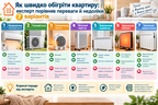 Як швидко обігріти квартиру: експерт пояснив переваги й недоліки 7 варіантів
