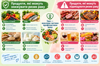 Які продукти запобігають розвитку раку, а які підвищують ризик: лікарі склали перелік
